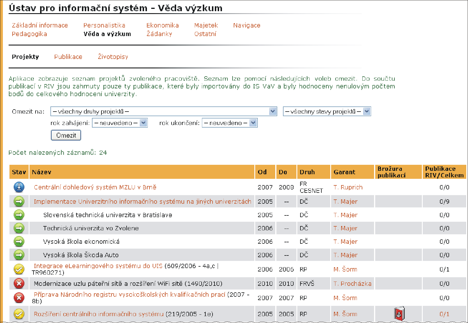 7 Věda a výzkum Aplikace Věda a výzkum je přehledem vědecko-výzkumné činnosti pracoviště, zobrazit je možné projekty vedené na pracovišti, publikace pracovníků a jejich životopisy. 7.