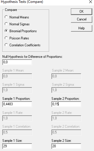 Obrázek 4: Dvouparametrické testování hypotézy naftových automobilů Zdroj: Vlastní zpracování dle Statgraphics Centurion Hodnota P-value = 0,0286342 pro automobily jezdící na naftu vyšla také menší