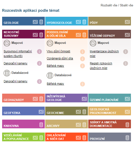 Současný způsob prezentace (1) Databáze úložných míst v rámci Informačního systému ČGS průběžná