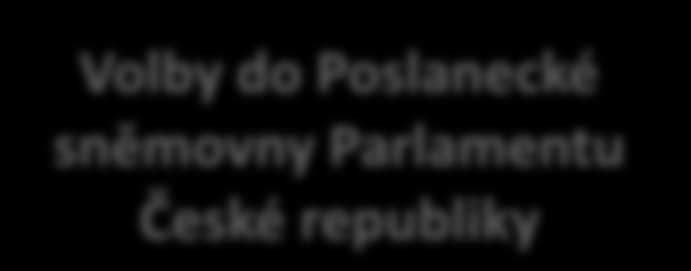 Cíle a metody práce Zobrazit pomocí vhodných kartografických metod vybrané demografické ukazatele, výsledky voleb, vzájemné vztahy demografických jevů a výsledků a