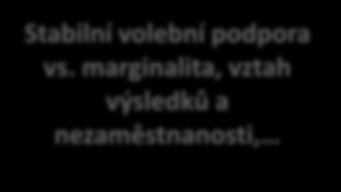 Cíle a metody práce Zobrazit pomocí vhodných kartografických metod vybrané demografické ukazatele, výsledky voleb, vzájemné vztahy demografických jevů a výsledků a tyto vztahy analyzovat