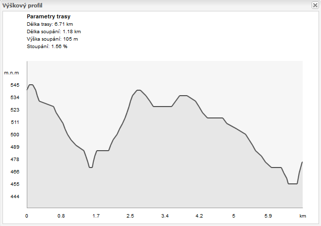 Výškový profil trasy zakreslené v mapě Pokud se nakreslí trasa zadáním několika bodů do mapy tímto