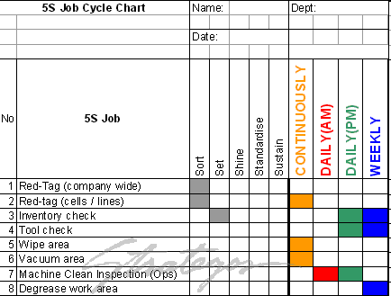 Standardizovat Standardizuje se všechny