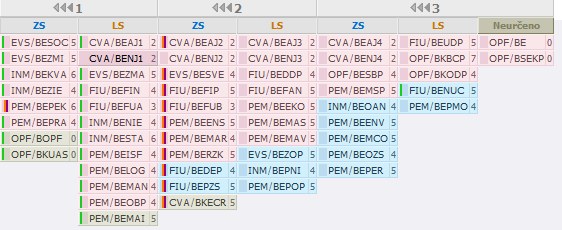 Portál IS/STAG Počet kreditů, které jsem získal se statutem C Volitelné předměty Informaci, kolik min.