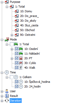 Dopravní mód Suma cest v matici (účel celkem) IAD osobní vozidla 339512 IAD nákladní vozidla 80393 Veřejná hromadná doprava 1) 392602 Cyklistická doprava 17633 Tabulka 13: Sumy cest kalibrovaných