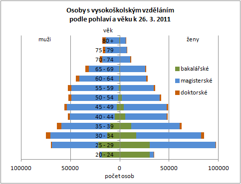 těch kategorií z ekonomicky neaktivních, pod něž náleží ženy na další rodičovské dovolené ostatní s vlastním zdrojem obživy nebo osoby v domácnosti a jiné závislé osoby.