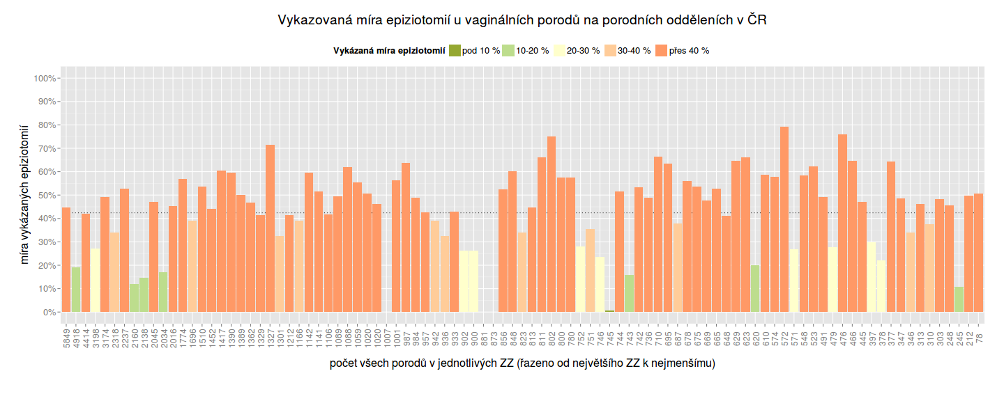 INDIVIDUÁLNÍ ZKUŠENOST Epiziotomie