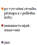 Graf 15 Časová osa prováděné edukace péče o cévní přístup u pacientů se selháním ledvin Kdy je na vašem pracovišti prováděna edukace pacientů v péči o cévní přístup?