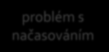 o čem se budeme bavit?