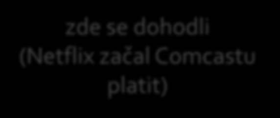 kauza ComCast vs.