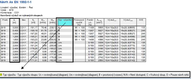 Uživatel má vždy přehled, co vlastně program spočítal. Platí to pro všechny tabulky v betonu. Tip a trik: Tabulku vždy zobrazíte přes akční tlačítko Náhled. Obr.
