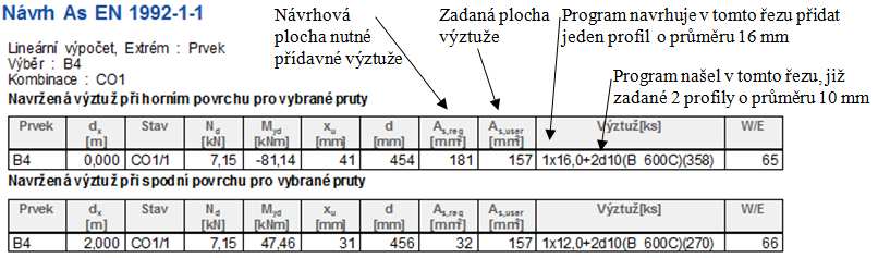 44 Plochy As nutná celková V tabulce přibudou další hodnoty: Obr.