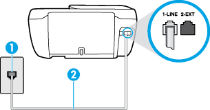 Obrázek B-5 Zadní pohled na tiskárnu 1 Telefonní zásuvka ve zdi 2 Vezměte telefonní kabel dodaný v balení tiskárny a připojte jej k portu 1-LINE.