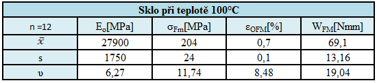 UTB ve Zlíně, Fakulta technologická 74 10