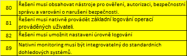 Zadavatel ruší termín konce lhůty pro podání nabídek stanovený na 9. 8. 2016 do 10,00 hodin a termín otevírání obálek s nabídkami původně stanovený na 9. 8. 2016 od 10,00 hodin a nově stanoví termín konce lhůty pro podání nabídek na 19.