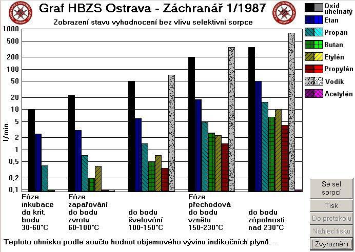 17 Fig. 2 Print screen from the program Evaluation of Indicator Gases for Spontaneous Combustion of Coal Substance, version 2.