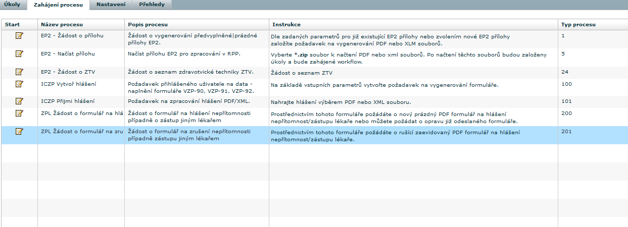 1.5.8 ZPL žádost o formulář na zrušení nepřítomnosti V této kapitole je popsán postup vytvoření, editace a odeslání formuláře na zrušení nepřítomnosti nebo zástupu jiným lékařem. 1.5.8.1 Zahájení procesu Uživatel zvolí v aplikaci záložku Zahájení procesu a vybere proces ZPL Žádost o formulář na zrušení nepřítomnosti.