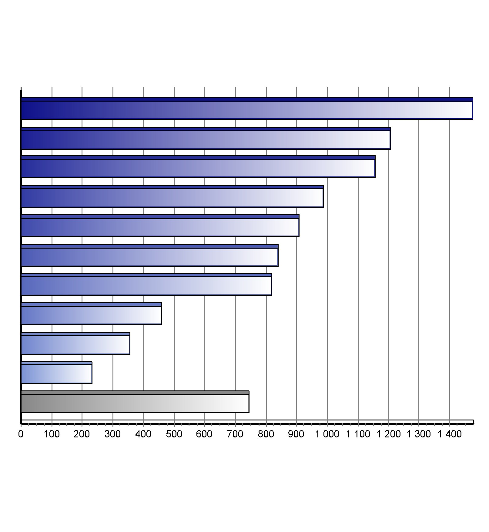 Registrace nových vozů kategorie N1 v ČR po značkách Top značky 1-9/2014 Značka Vozů Podíl 1. 2. 3. 4. 5. 6. 7. 8. 9. 10.