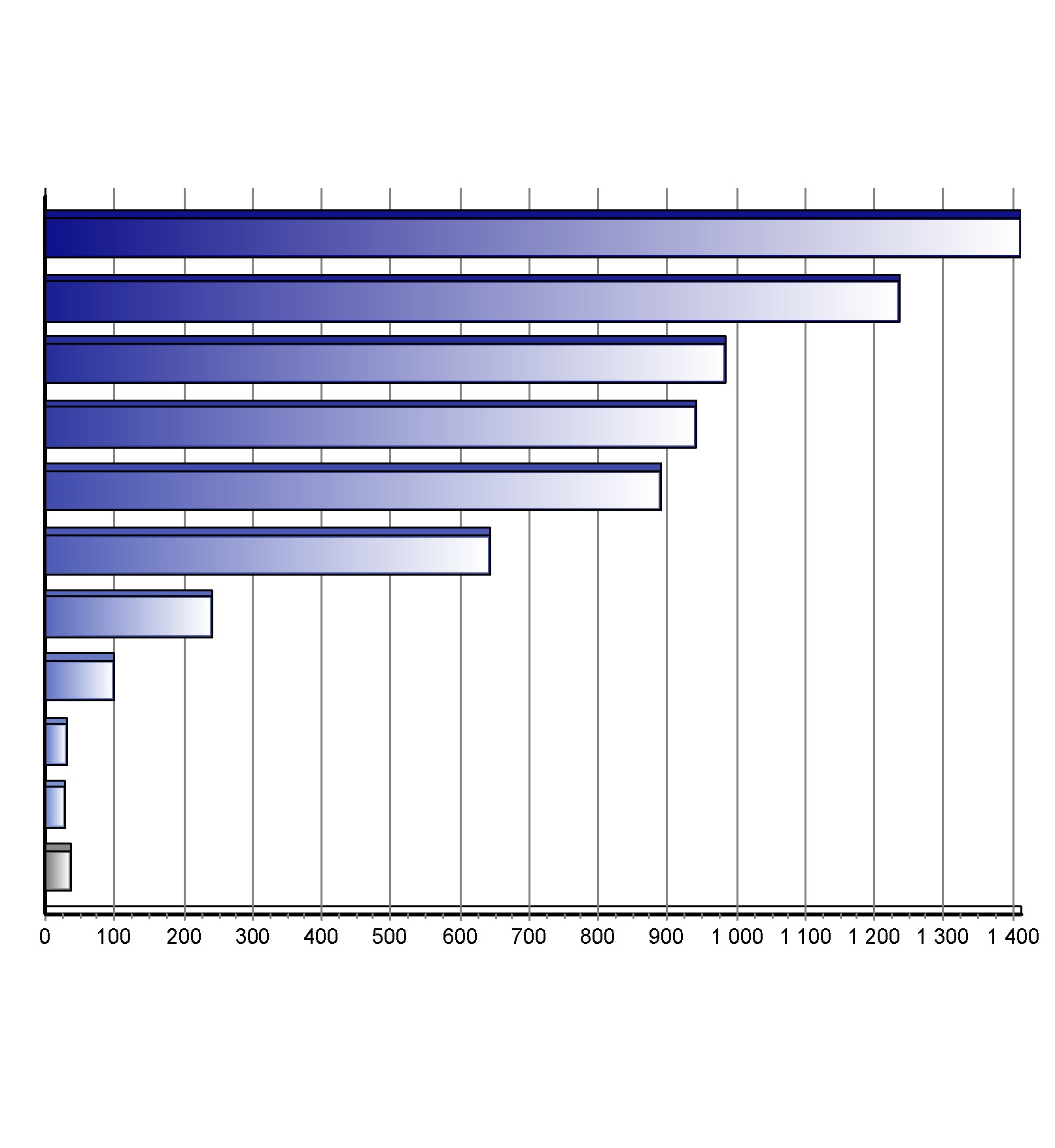 Registrace nových vozů kategorie N2+N3 v ČR po značkách Top značky 1-9/2014 Značka Vozů Podíl 1. 2. 3. 4. 5. 6. 7. 8. 9. 10.