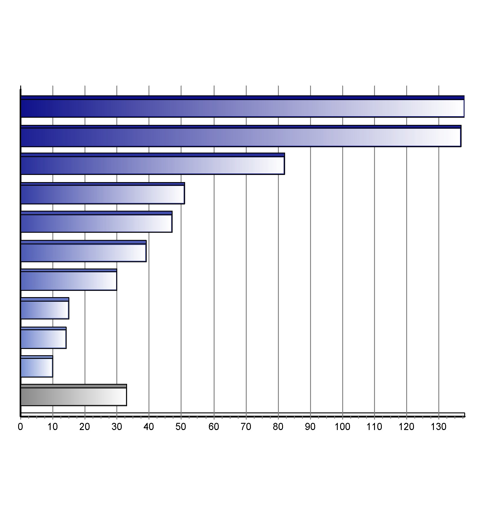 Registrace nových vozů kategorie M2+M3 v ČR po značkách Top značky 1-9/2014 Značka Vozů Podíl 1. 2. 3. 4. 5. 6. 7. 8. 9. 10.