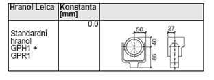 Odrazné hranoly Leica rozměry a konstanty Konstanta hranolu Vyvolání funkce z menu nastavení dálkoměru. Zadání uživatelem stanovené konstanty hranolu. Hodnoty mohou být pouze v [mm].