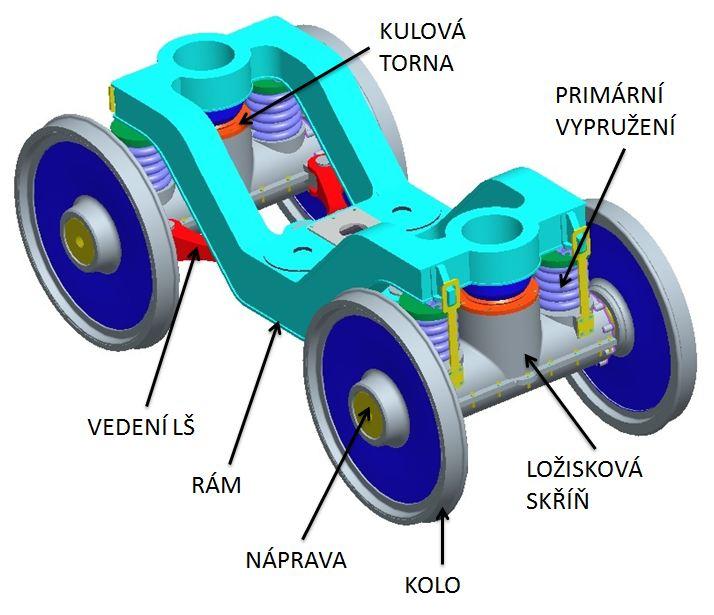 Při návrhu vlastního řešení jsem si kladl otázku proč žádné z předchozích řešení neumožnuje natočení dvojkolý vůči ose podvozku což by usnadnilo průjezd obloukem.