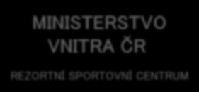 Resortní sportovní centra MINISTERSTVO OBRANY ČR