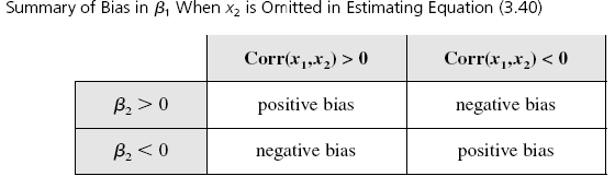 Základy ekonometrie chybějící regresory odchylka (bias) závisí na znaménku β 2 a na znaménku u korelace mezi regresory δ 1 při stejných znaménkách je odchylka pozitivní, při rozdílných negativní: