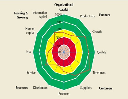 credit limit and overdue management is falling behind Resource : Operation