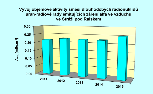 obcích v okolí o. z.