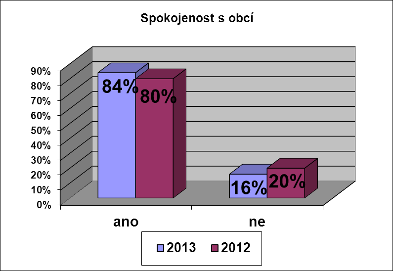 (Srovnání