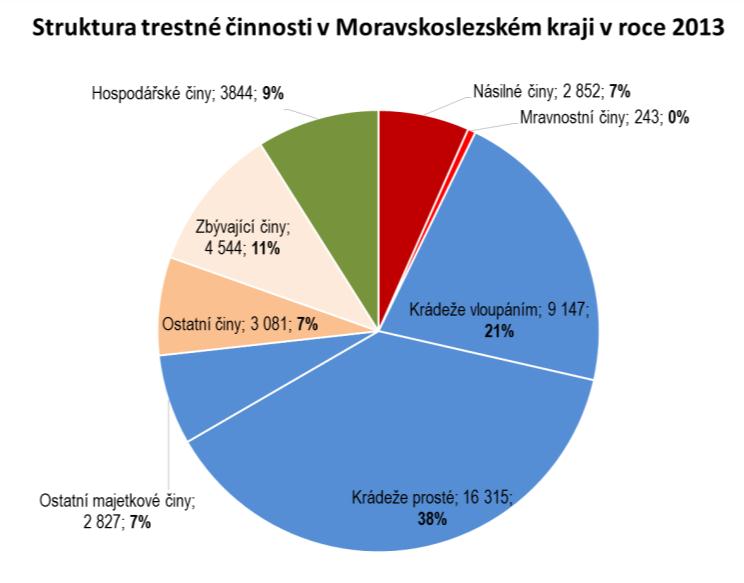 Zdroj: ESSK +5,16 % -1,61 % CELKEM 42 853