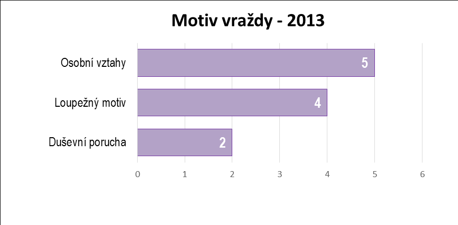 Zdroj: ESSK +