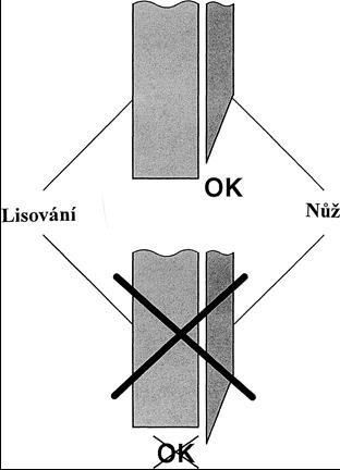 Proveďte zkušební řez.