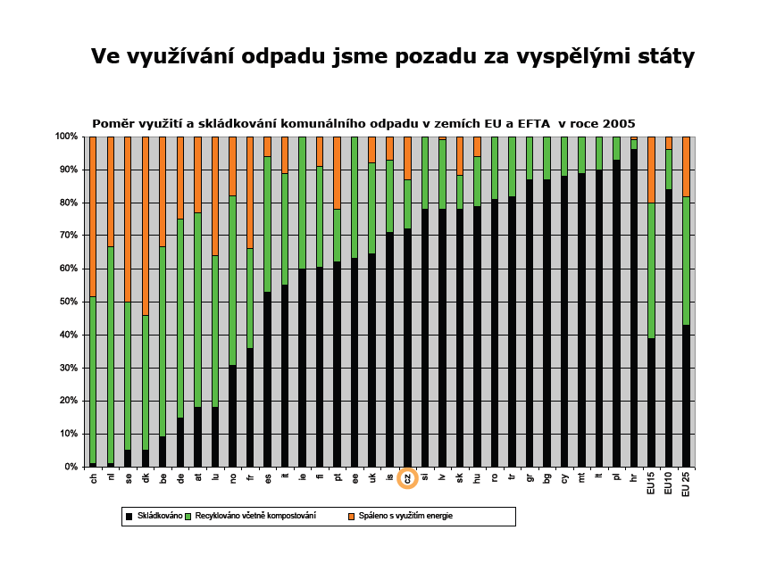 Evropské země podporují