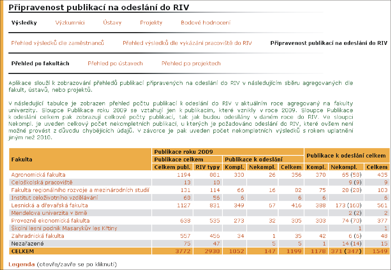 16 VĚDECKO-VÝZKUMNÁ EVIDENCE Obrázek 90 Přehled publikací fakult připravený k odeslání do RIV RIV typy počet publikací, které vznikly v daném roce a zároveň jsou typu, který se vykazuje do RIV.