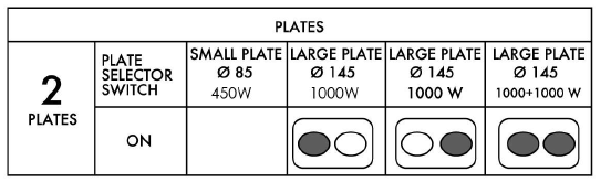 Popis Oven selector switch = Vypínač trouby Thermostat = Termostat Lower element = spodní ohřev Upper element = dolní ohřev Both