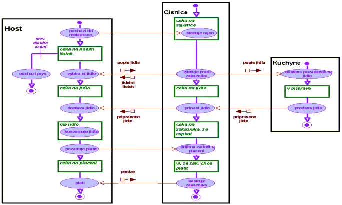 Procesní diagram http://www.grada.