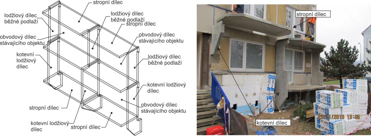 Poznámka: Prefabrikovaná konstrukce představené lodžie je provedena ze stropních dílců tl. 120 mm pro rozpon do 3,6 m a 150 mm pro rozpon do 4,2 m.