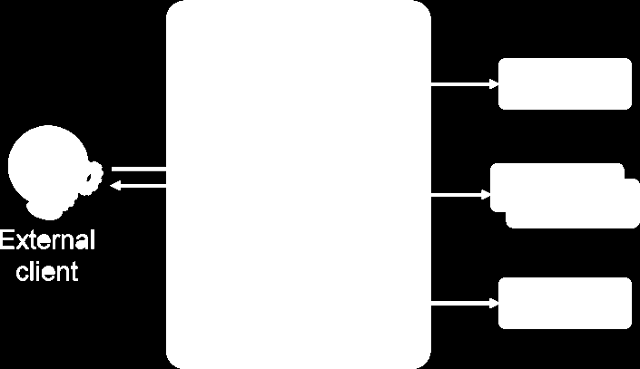 Aktivity BPEL související s orchestrací Asynchronní volání orchestrovaných služeb Příklad BPEL procesu s asynchronním voláním Orchestrace služeb a BPEL Process komponenta (opakování ze 4.