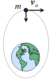 5.4. POHYBY TĚLES V RADIÁLNÍM TÍHOVÉM POLI ZEMĚ Ve větších vzdálenostech od povrchu Země má gravitační zrychlení různé hodnoty.