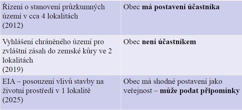 Současné jednání PS Dialog Správní řízení a účinné zapojení obcí do výběru lokality Poměrně vysoká