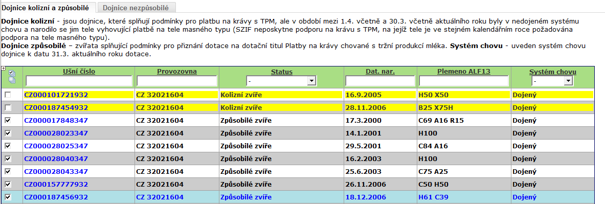 Telata kolizní - jsou zvířata, jejichž matka je k 31