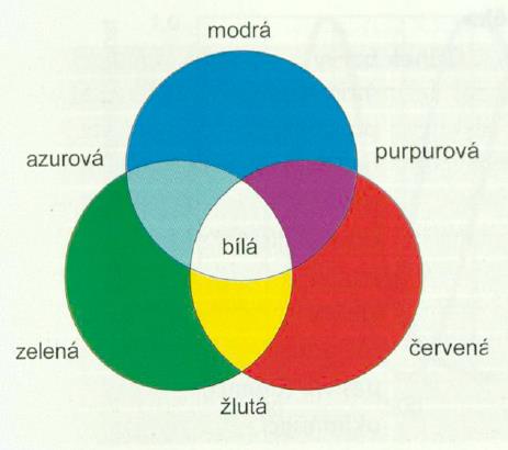 4 Umělé zdroje modrého světla 37 Obr.