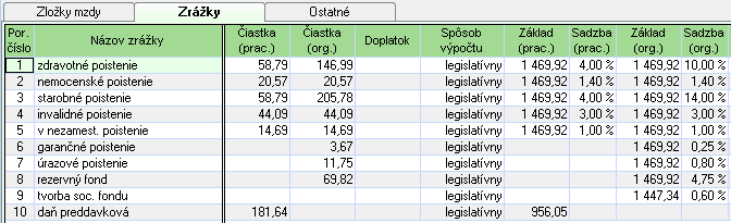 Výpočet mzdy: Zamestnanec odpracuje celý mesiac august 2014 (20 prac. dní + 1 deň sviatok).