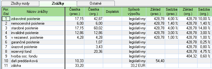 Výpočet mzdy: Zamestnanec neodpracuje celý mesiac august 2014 (20 prac. dní = 19 prac.