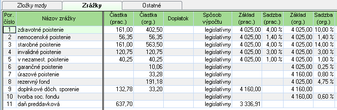 Výpočet mzdy: Zamestnanec odpracuje celý mesiac august 2014 (21 prac. dní).