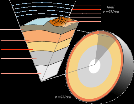 Obr.3