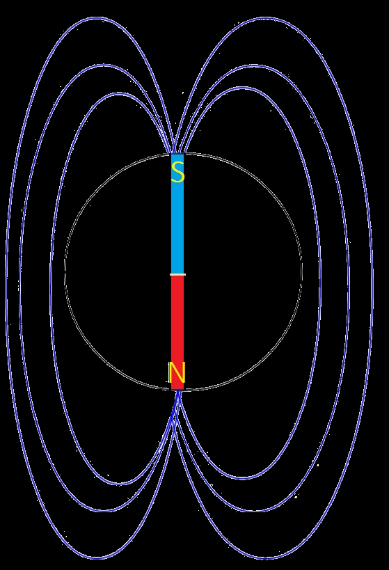 5.3. Chování magnetické pole Země - Z 90 % má dipólový character. - Existují dominantní magnetické poly jejihž poloha je velice blízská geografickým pólům Země.