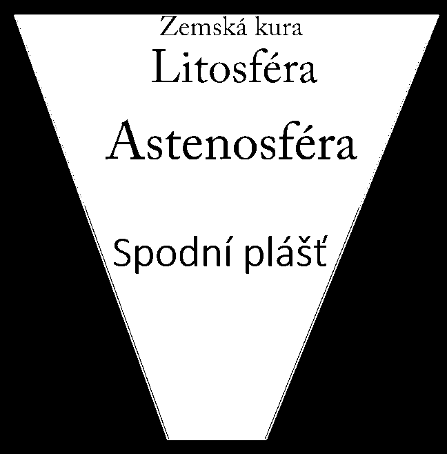 2.2. Struktura Země: plášt Spodní zemský plášť: - Složení: magnesium, kyslík, křemík, železo - Průměrná hustota: 5 000 kg/m 3 - V hloubce od 2 900 km do 660 km